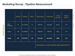 Marketing Recap Pipeline Measurement Ppt Powerpoint Presentation Slides Outfit