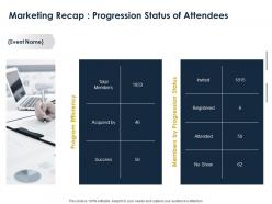Marketing Recap Progression Status Of Attendees Ppt Powerpoint Presentation Slides Skills