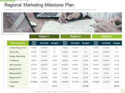 Marketing Regional Development Approach Regional Marketing Milestone Plan Ppt Gallery Examples
