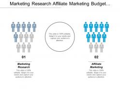 Marketing research affiliate marketing budget planning performance evaluation cpb