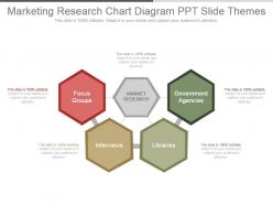 Marketing research chart diagram ppt slide themes