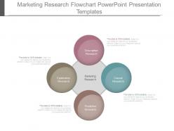 Marketing research flowchart powerpoint presentation templates