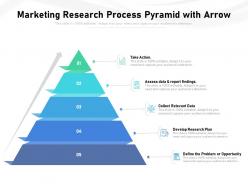 Marketing Research Process Pyramid With Arrow