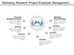 Marketing research project employee management system financial forecasting cpb