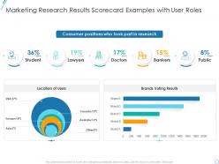 Marketing research results scorecard marketing research scorecard example