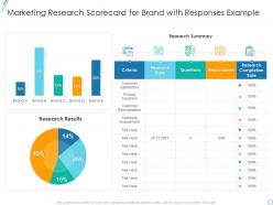 Marketing research scorecard marketing research scorecard example