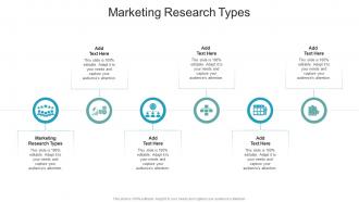 Marketing Research Types In Powerpoint And Google Slides Cpb