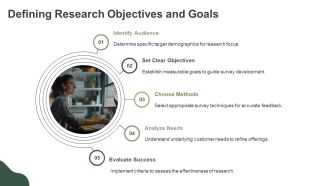 Marketing Research Understanding Audiences PPT Sample AT Captivating Analytical