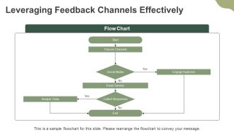 Marketing Research Understanding Audiences PPT Sample AT Adaptable Analytical