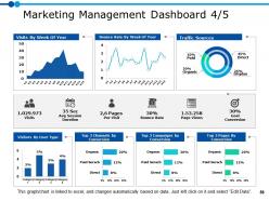 Marketing Resource Management Powerpoint Presentation Slides