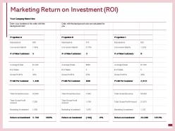 Marketing return on investment impressions average ppt powerpoint presentation professional files