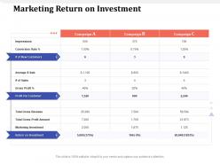 Marketing return on investment m1623 ppt powerpoint presentation layouts skills