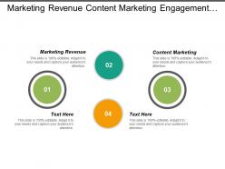 Marketing revenue content marketing engagement data revenue cycle training cpb