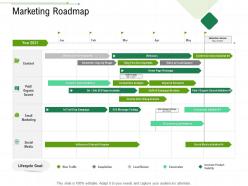 Marketing Roadmap Client Relationship Management Ppt Outline Example Topics