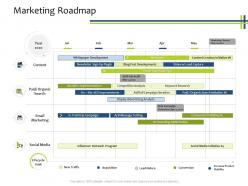 Marketing roadmap crm process ppt powerpoint presentation slides structure