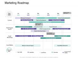 Marketing roadmap customer relationship management process ppt brochure