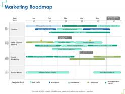 Marketing Roadmap Message Testing Ppt Powerpoint Presentation Portfolio Graphic Images