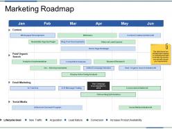 Marketing roadmap powerpoint slide deck template