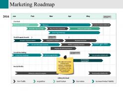 Marketing roadmap presentation images