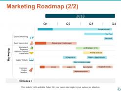 Marketing roadmap process ppt show infographic template
