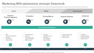 Marketing ROI Optimization Strategic Framework