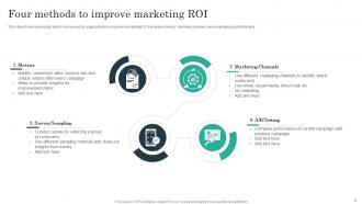 Marketing ROI Powerpoint Ppt Template Bundles