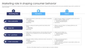 Marketing Role In Shaping Consumer Behavior