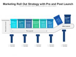 Marketing roll out strategy with pre and post launch