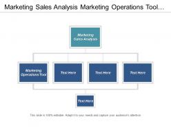 Marketing sales analysis marketing operations tool performance marketing insights cpb