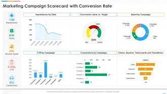 Marketing Scorecard Marketing Campaign Scorecard With Conversion Rate