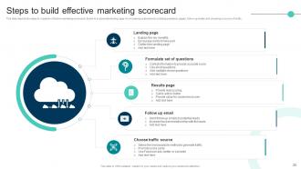 Marketing Scorecard Powerpoint Ppt Template Bundles Ideas Colorful