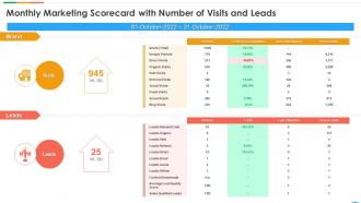 Marketing Scorecard Powerpoint Presentation Slides