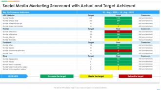 Marketing Scorecard Social Media Marketing Scorecard With Actual And Target Achieved