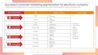 Marketing Segmentation Powerpoint Ppt Template Bundles Graphical Designed