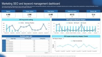 Marketing Seo And Keyword Management Dashboard Guide Develop Advertising Strategy Mkt SS V