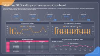 Marketing SEO And Keyword Management Dashboard Guide For Situation Analysis To Develop MKT SS V