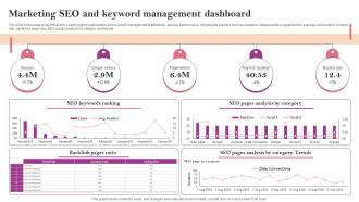 Marketing SEO And Keyword Management Dashboard Marketing Strategy Guide For Business Management MKT SS V
