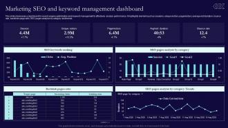 Marketing SEO And Keyword Management Dashboard Sales And Marketing Process Strategic Guide Mkt SS