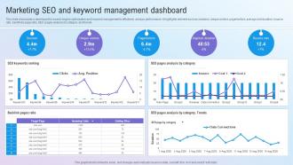 Marketing Seo And Keyword Management Dashboard Step By Step Guide For Marketing MKT SS V