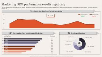 Marketing SEO Performance Results Reporting