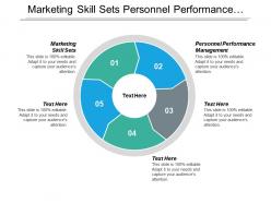 Marketing skill sets personnel performance management internet marketing cpb