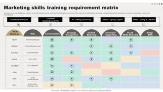 Marketing Skills Training Requirement Matrix Comprehensive Guide For Online Sales Improvement