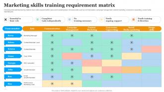 Marketing Skills Training Requirement Matrix Implementing Marketing Strategies