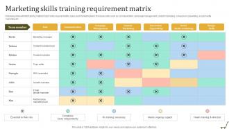 Marketing Skills Training Requirement Matrix Utilizing Online Shopping Website To Increase Sales
