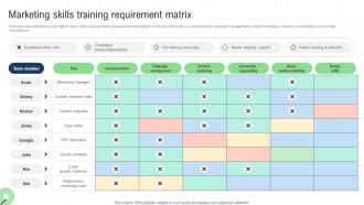 Marketing Skills Training Requirement Sales Improvement Strategies For Ecommerce Website