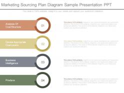 Marketing Sourcing Plan Diagram Sample Presentation Ppt