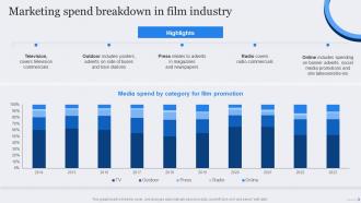 Marketing Spend Breakdown Film Marketing Strategic Plan To Maximize Ticket Sales Strategy SS