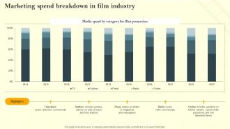 Marketing Spend Breakdown In Film Industry Film Marketing Campaign To Target Genre Fans Strategy SS V