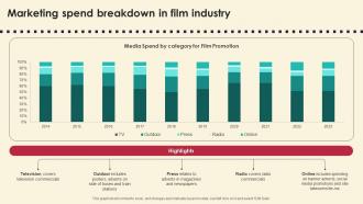 Marketing Spend Breakdown In Film Industry Marketing Strategies For Film Productio Strategy SS V