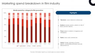 Marketing Spend Breakdown Movie Marketing Methods To Improve Trailer Views Strategy SS V